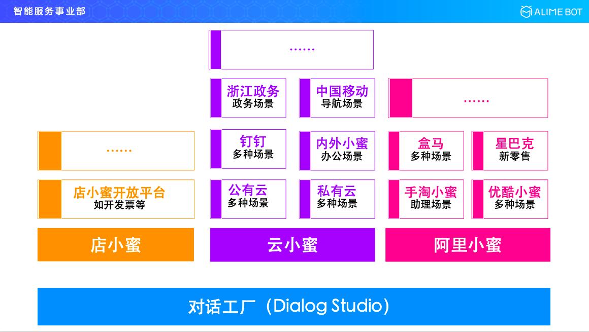 阿里巴巴智能对话技巧,阿里巴巴研发人工智能方案