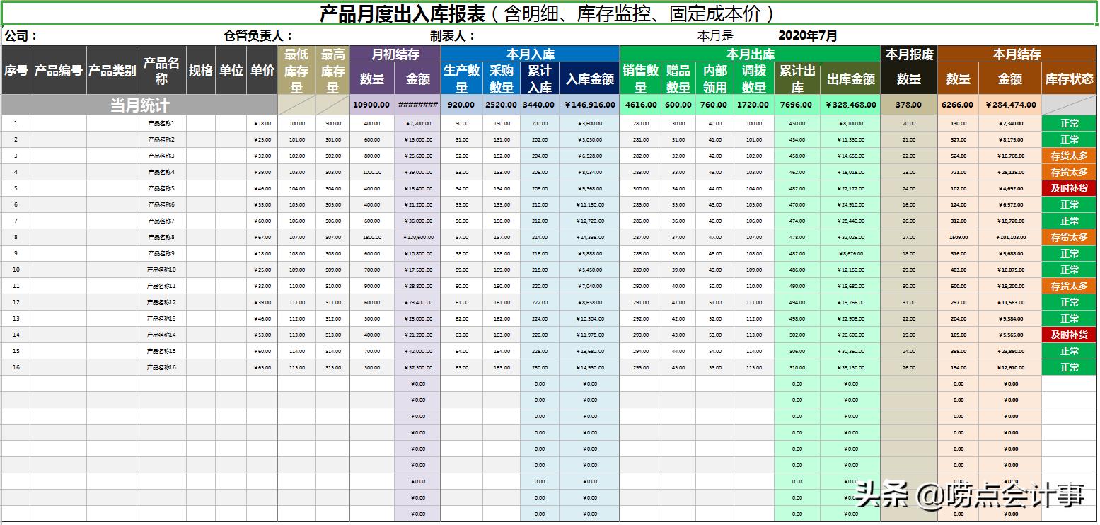简单财务月报表范文,财务每月报表汇总怎么做