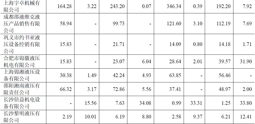 维克液压：资金流动性堪忧病态分红“掏空”公司