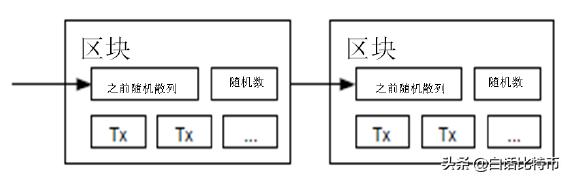 *币特比**白皮书（中文版）