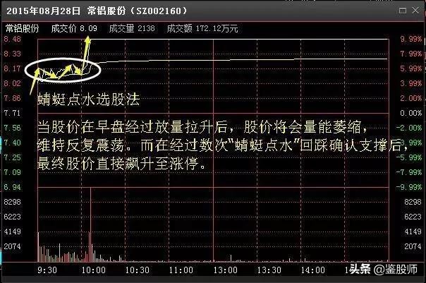 最强分时图选股方法,分时图选股实战技巧