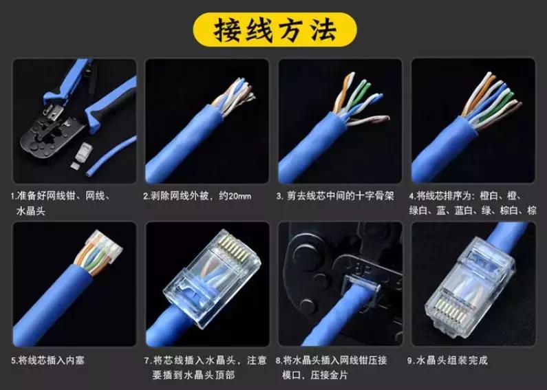 5类线和6类线的水晶头接法一样吗,5类水晶头和6类水晶头接法一样吗