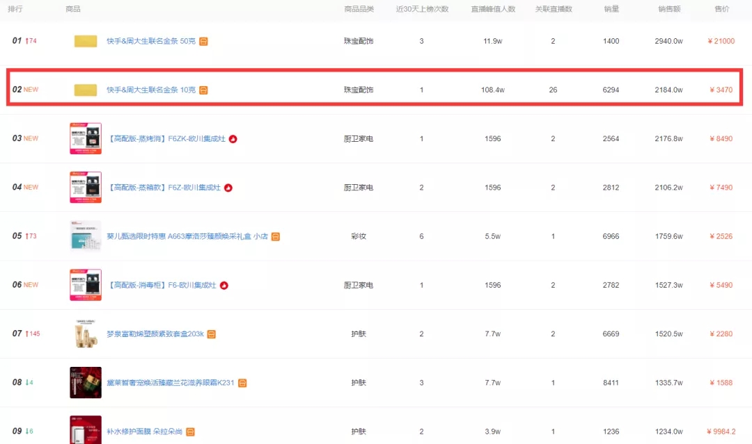 9.9元包邮网红爆款,热卖爆款9.9包邮商品