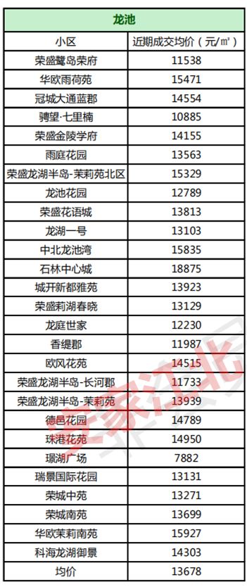 江北这个板块二手房凉了?今天调研!我发现惊人真相