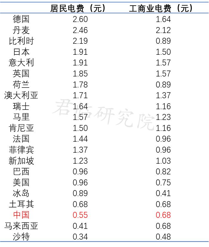 同比暴增320%!他要挑战马斯克