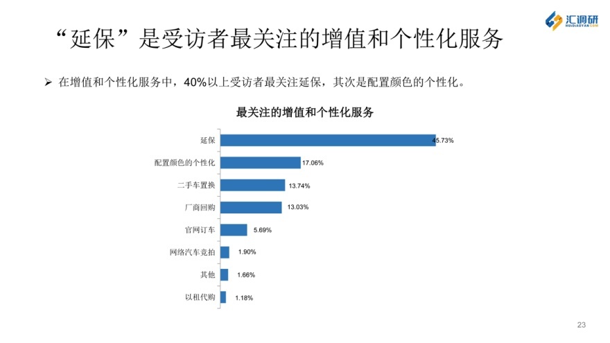 汇调研的成功案例,汇调研怎么导出数据