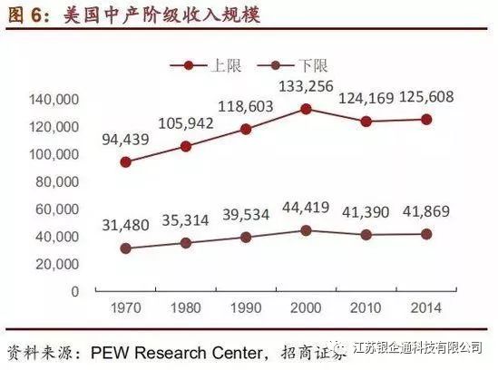 costco深度分析,从消费者分析costco火爆的原因