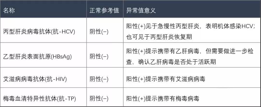 凝血功能四项和全血细胞分析,凝血功能检查报告单重点
