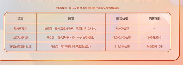 dnf国庆改版,dnf1月11更新内容详解