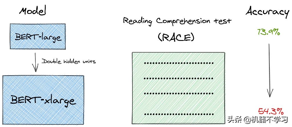 bert相关论文,bert论文创新点