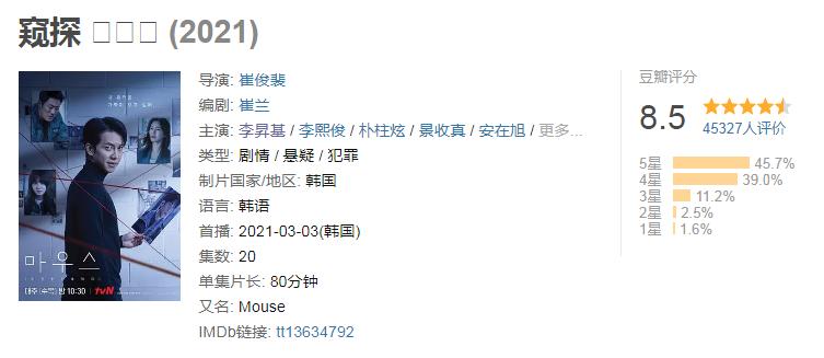 21年评分最高十部悬疑剧，《窥探》仅第4，《城市的边缘》进前3