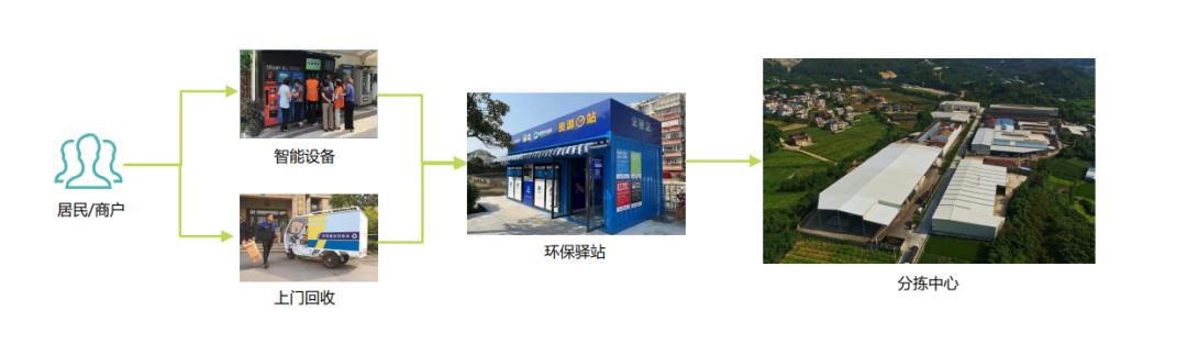 有多少人看好垃圾分类这一新风口,垃圾分类衍生出来商机