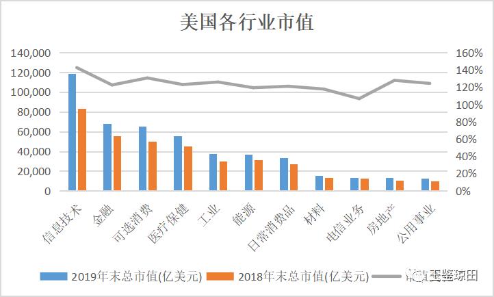 中美股市未来怎么看,近期市场观点及看好的投资机会