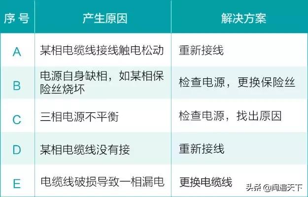 燃气热水器水泵故障的原因及现象,消防水泵故障的原因及处理方法