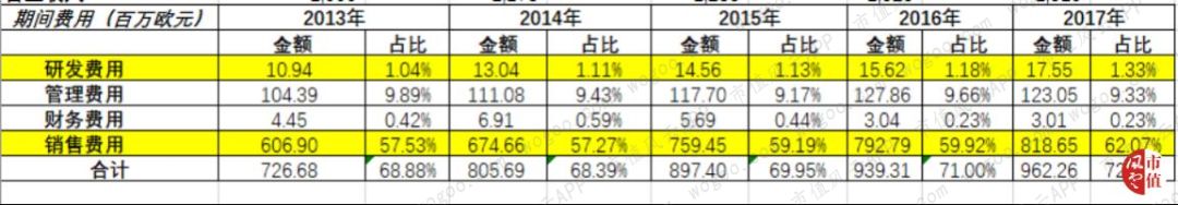 欧舒丹一枝独秀,欧舒丹港股风云