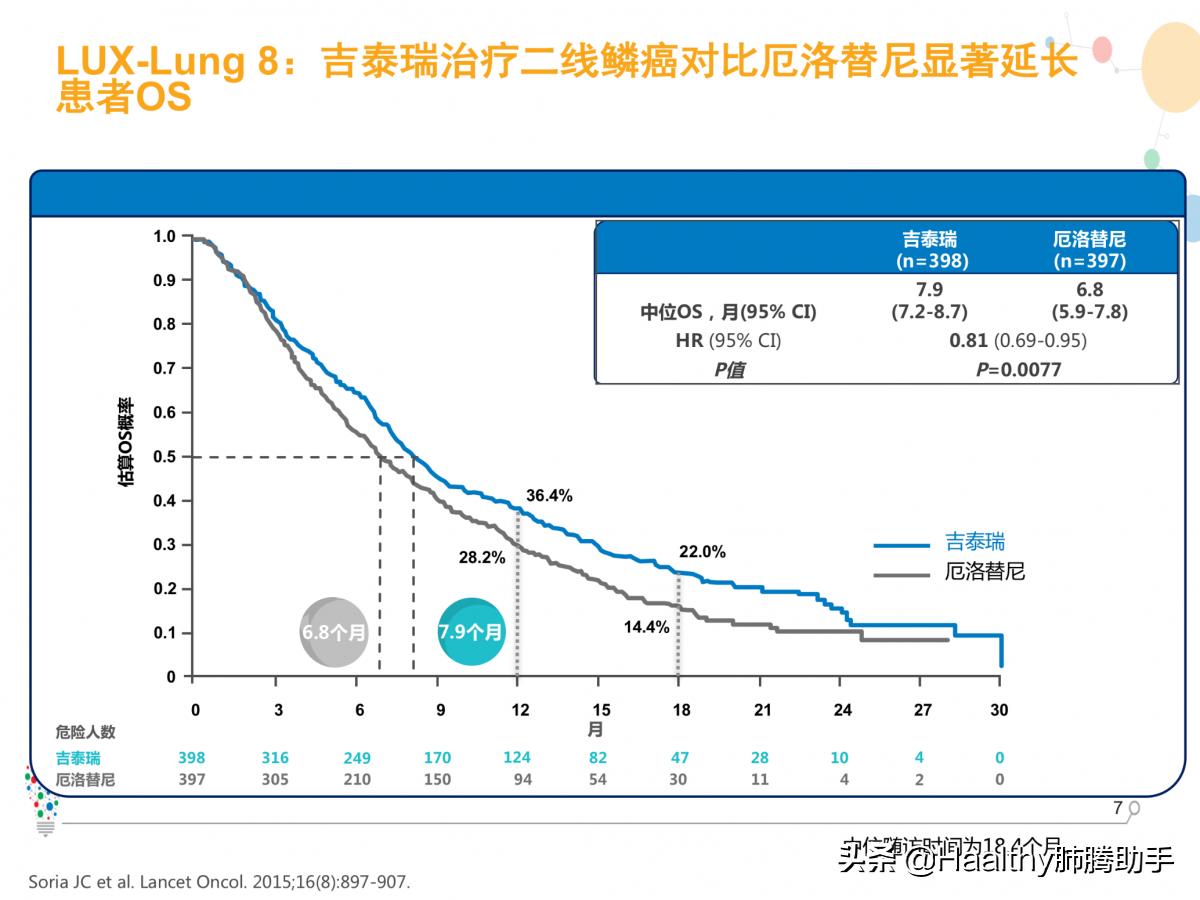 肺鳞癌有靶向药吗贵吗,肺鳞癌不适合靶向药怎么办