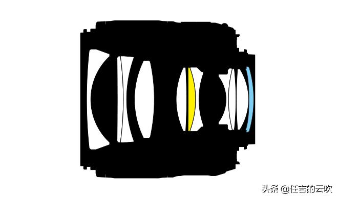 尼康z50用料,尼康定焦镜头和变焦镜头的搭配