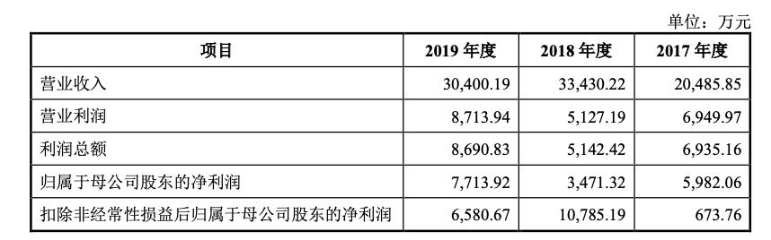 美迪凯公司的射频前端芯片,美迪凯光学光电子元器件是生产啥