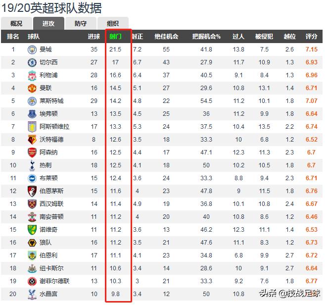 三支升班马全部保级成功,谢菲尔德联怎样才能保级