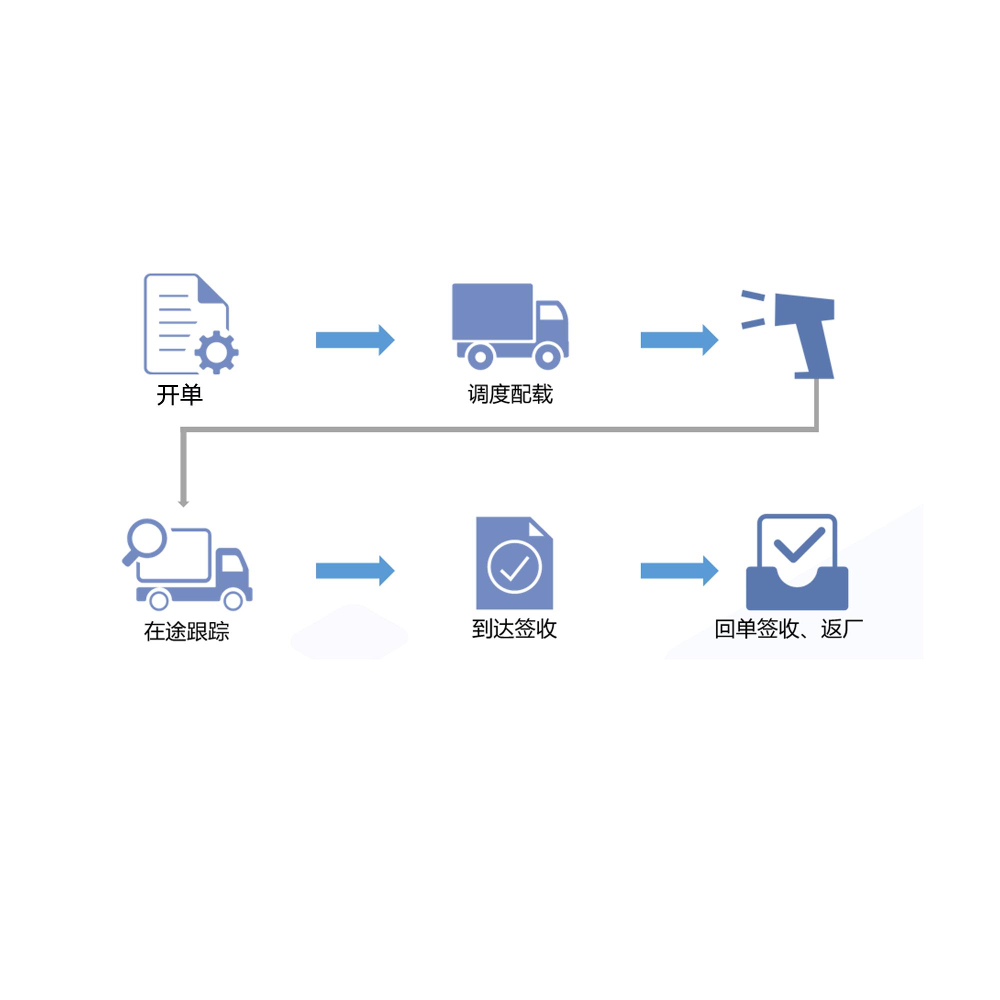 怎么加盟快运网点,加盟快运网店