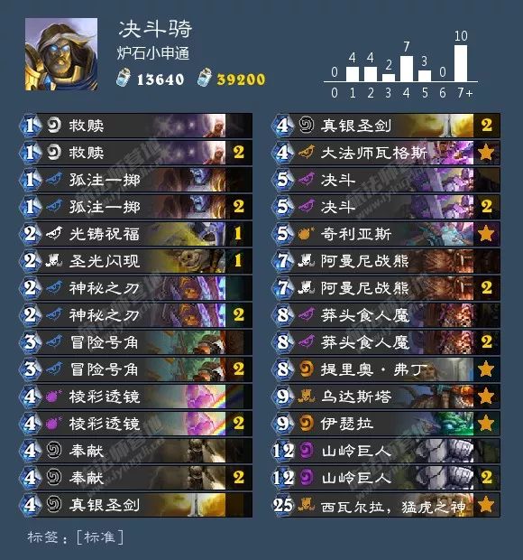 炉石环境周报：猎人三服登顶，出场率超40%！