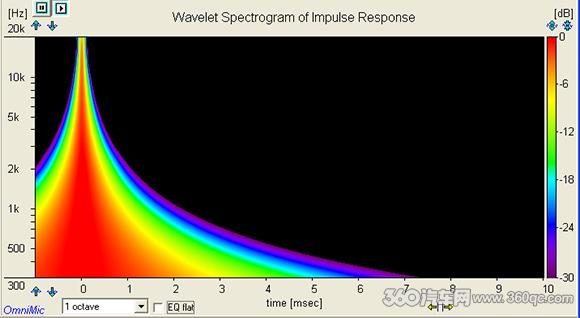 汽车声学测量,声级计测量汽车噪声