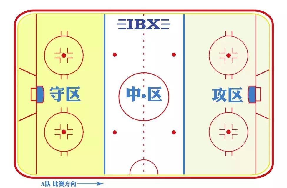 冬奥会冰球的小知识,2022冬奥会男子冰球出线规则