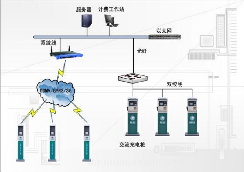 一体式直流充电桩工作原理,电瓶车智能充电桩工作原理