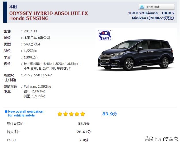 宝马5系和雅阁1.5t,宝马5系和本田雅阁老款