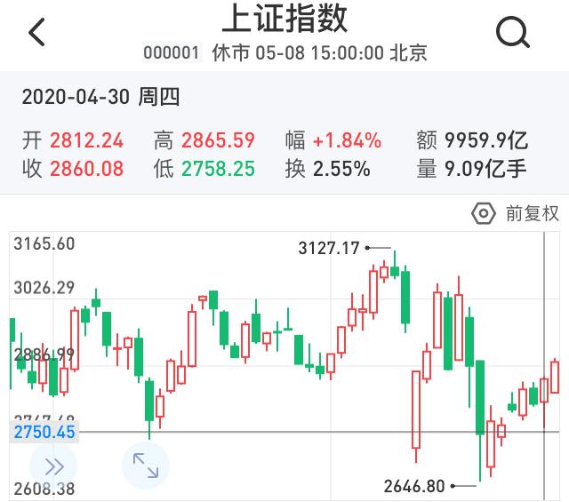 a股迎来利好要不要加仓,a股午评上证指数涨0.38%