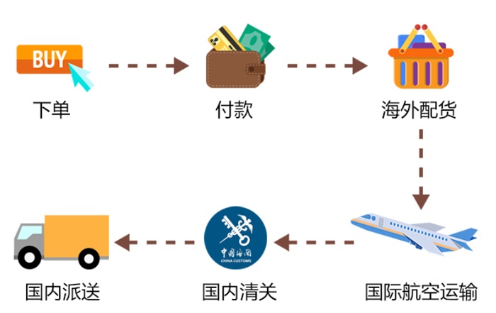 一分钟搞定！不去泰国旅游，也能买下“泰国”