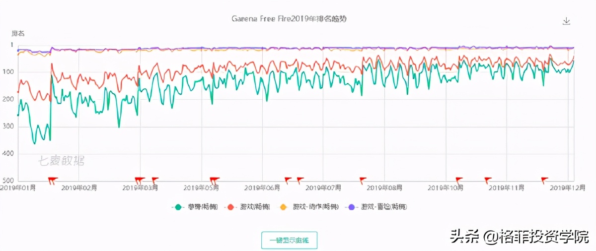 igg游戏利润,igg为何利润低