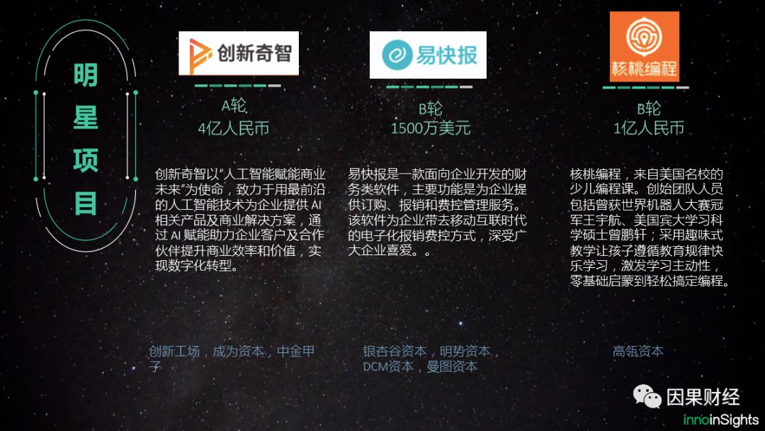 创投重磅利好,创投概念科创板