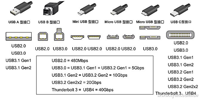 雷电3接口是苹果系统专用吗,苹果雷电3传输速度