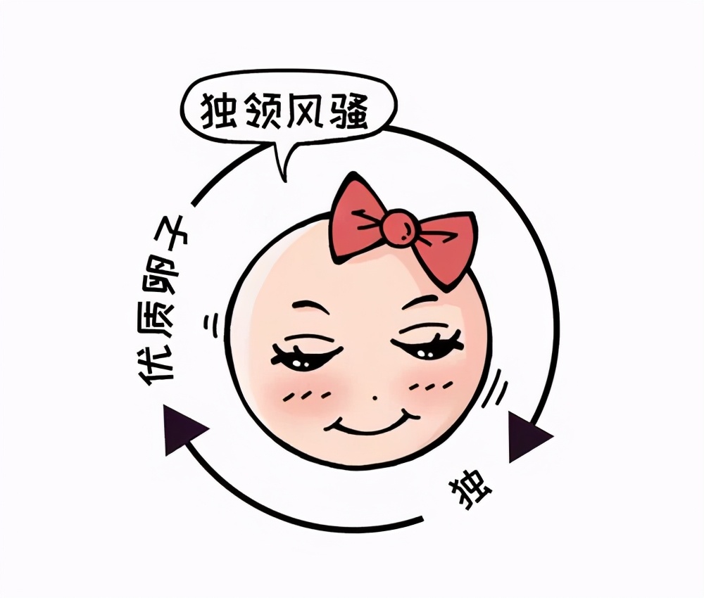 卵泡监测好就说明输卵管是通的吗,卵泡监测备孕流程