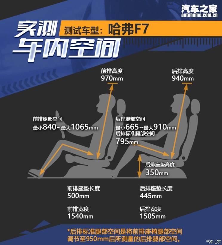 宿州金盛哈弗4s店,新车试乘试驾活动