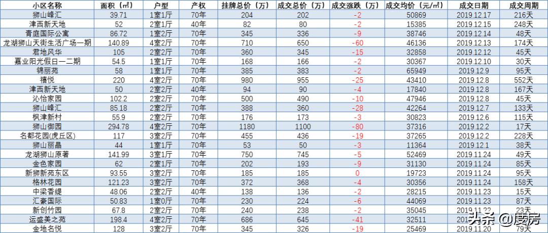 狮山骏景花园二手房多少钱,狮山依云小镇二手房出售