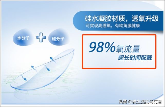 隐形眼镜的佩戴方法及注意事项,11款隐形眼镜实测这几点要注意