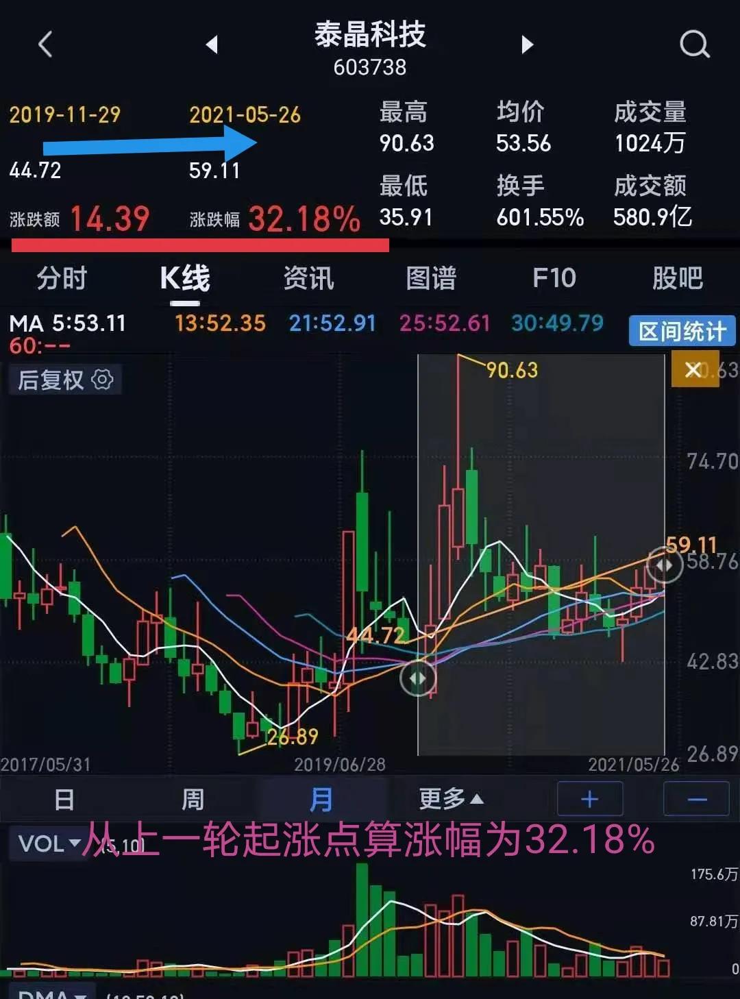 对比分析泰晶科技与惠伦晶体的前世今生