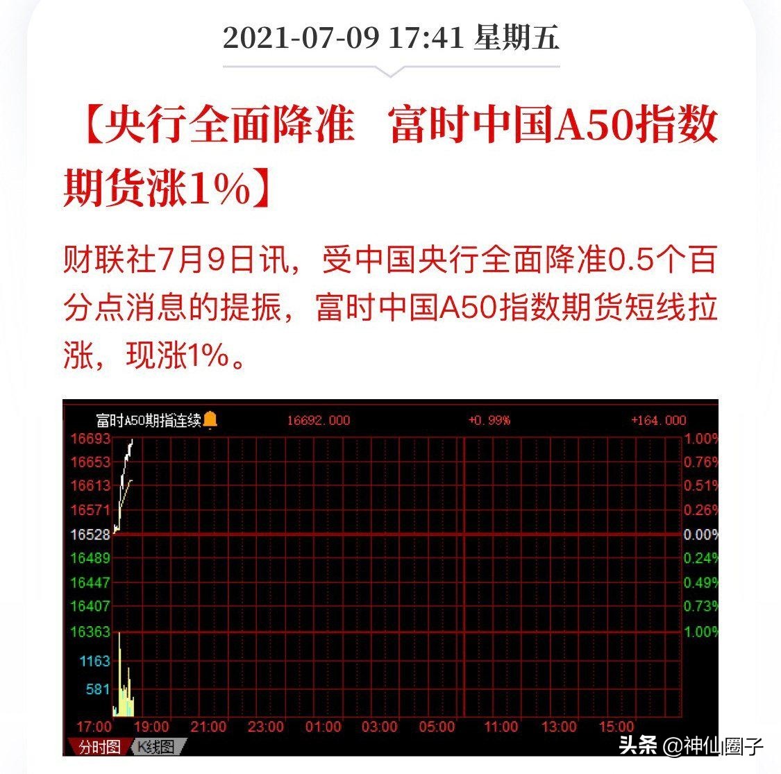 神仙圈子大趋势直播,神仙圈子十倍牛股