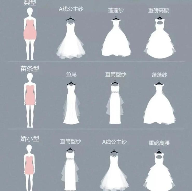 如何正确挑选适合自己的婚纱礼服,怎么才能正确的选婚纱