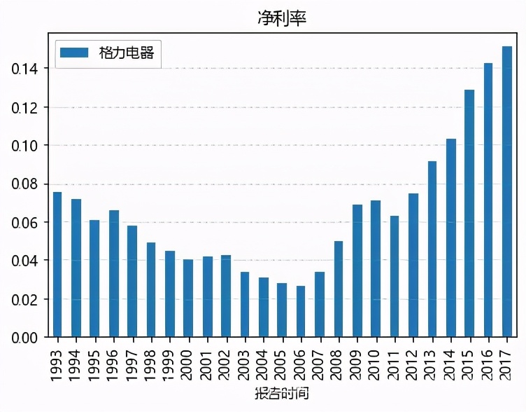 财务干货分析方法,财务风险洞察从流程到科目附案例