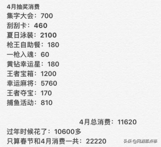 腾讯也杀熟?一月充值一万的CF忠实玩家,却被特殊对待!