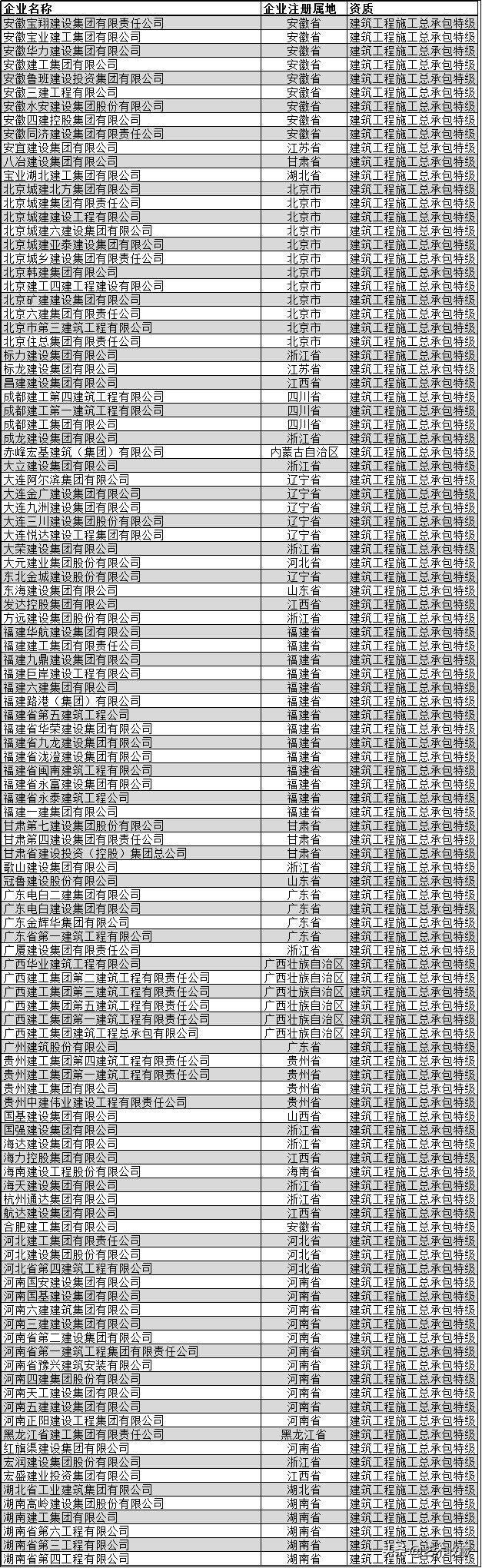 中国建筑业十大巨头,中国最牛建筑企业