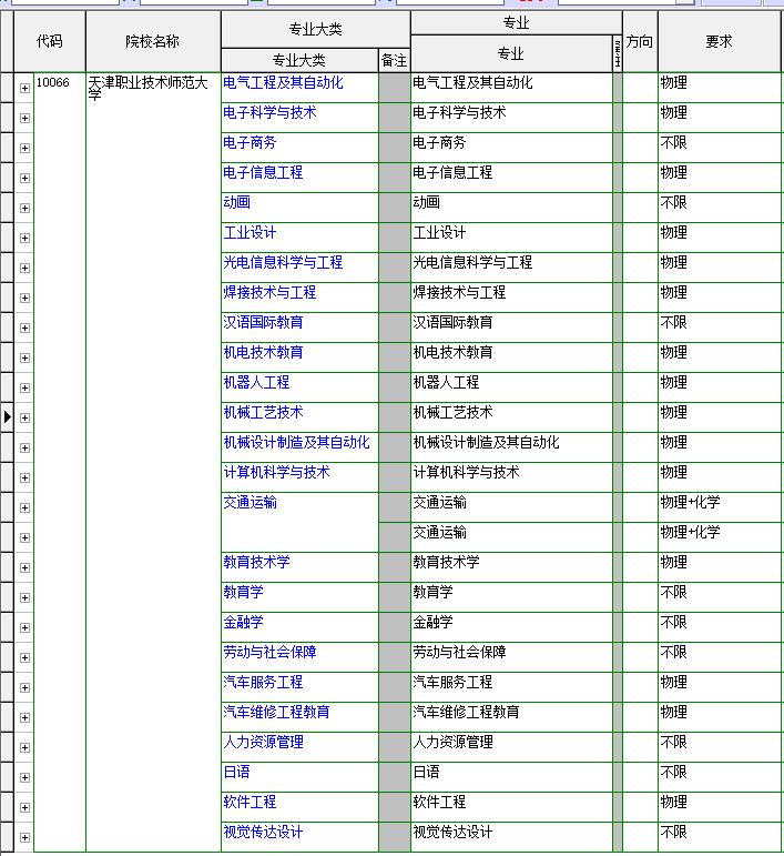 天津职业技术师范大学,天津职业技术师范大学考研