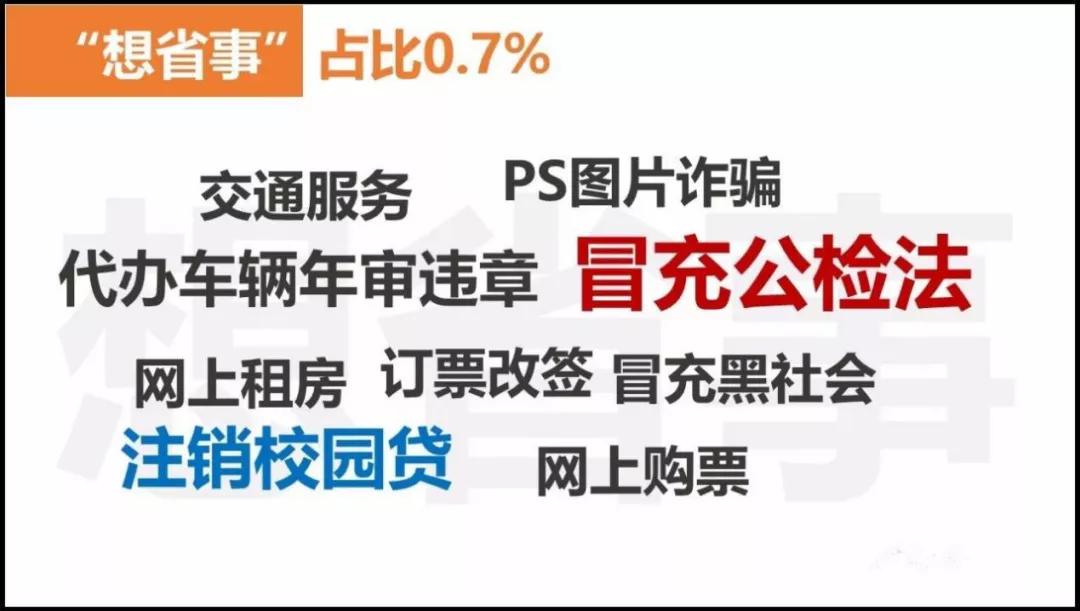 68!31%!这个大数据,每个人都该看看