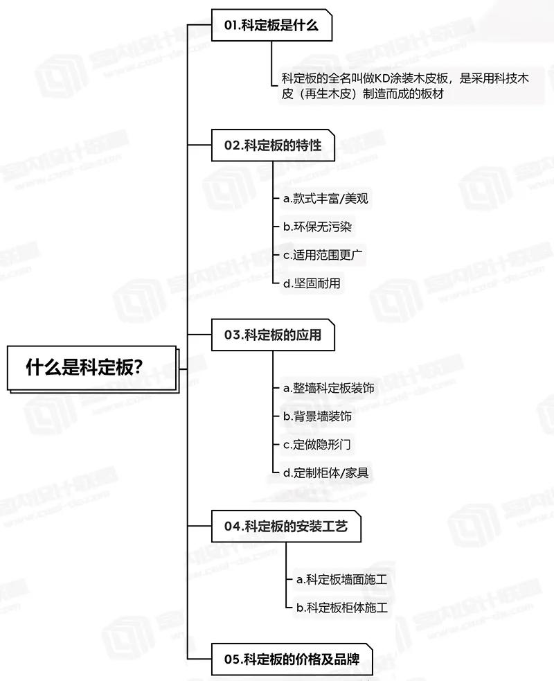 科定板为什么这么贵,科定板和木饰面板的区别