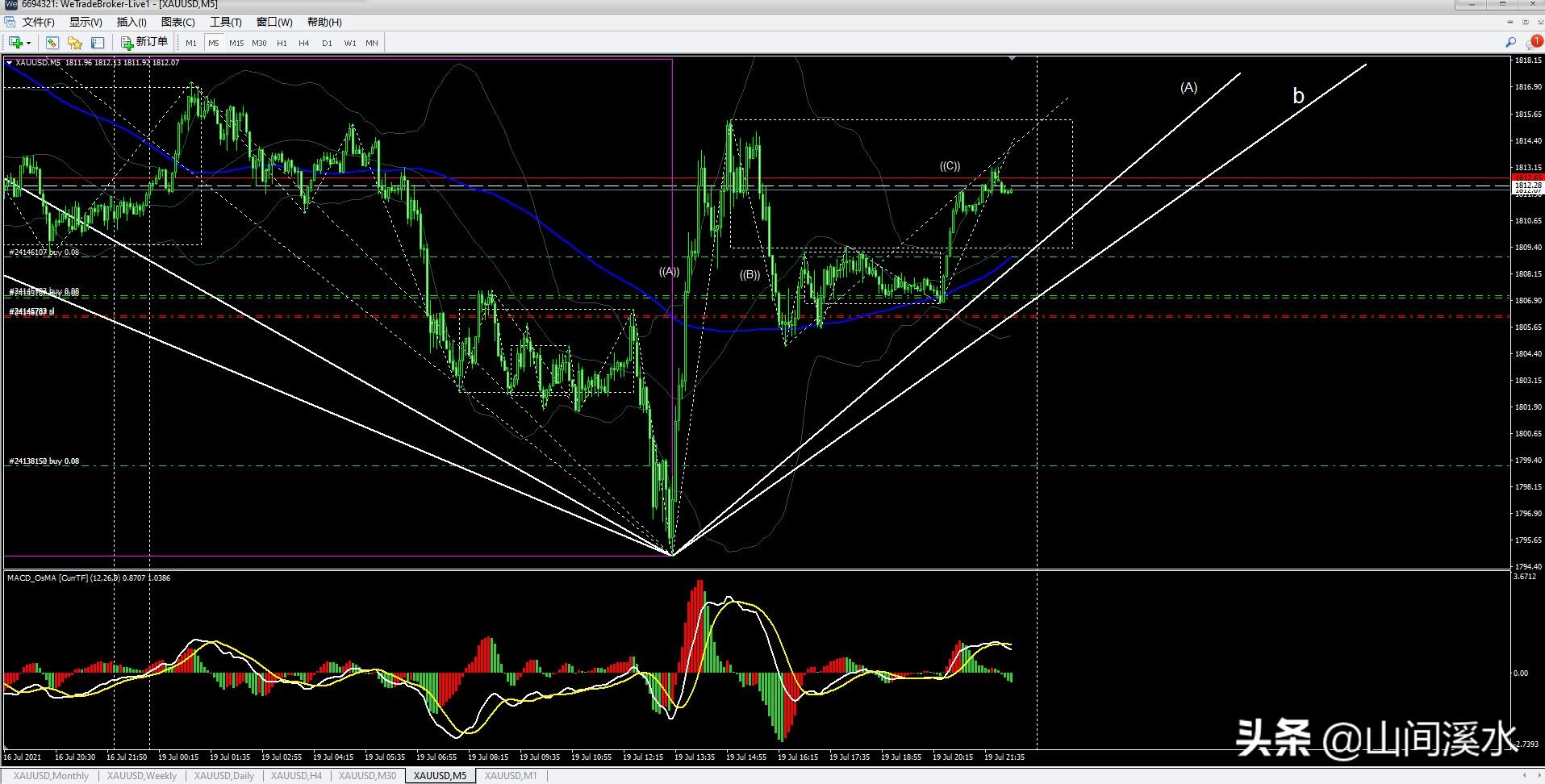 期货黄金技术分析及盘面讲解,外盘黄金午评