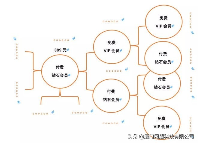 电商云集怎么成功的,云集微店现在的商业模式