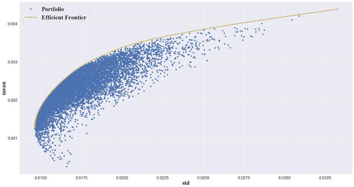 投资组合如何利用马科维茨模型,马科维茨资产组合投资模型